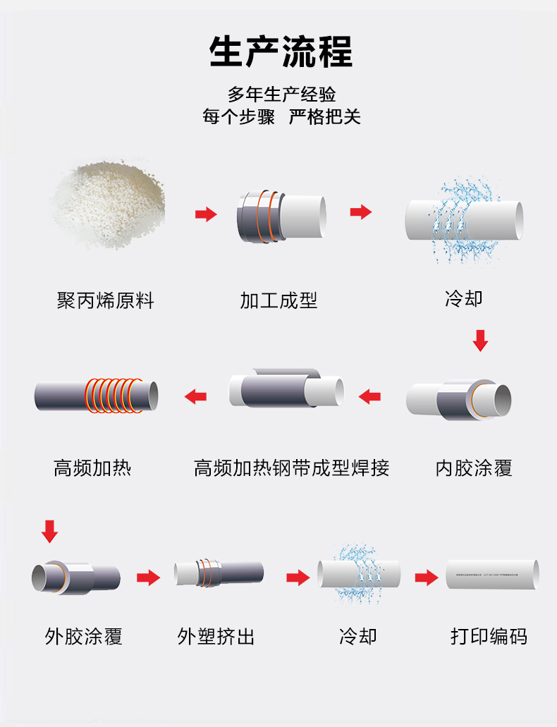 PSP钢塑复合电力管(图5)