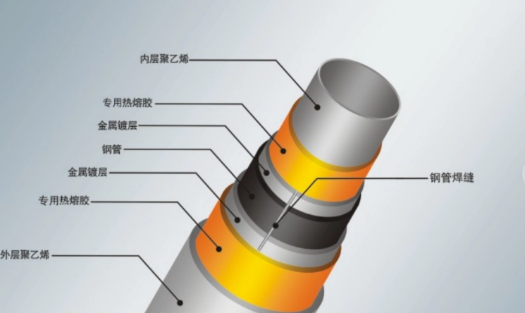 psp钢塑复合管(图1)